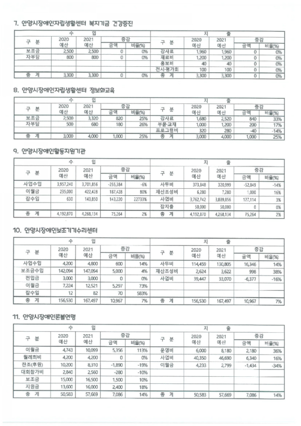 2021년 각 사업별 예산2.png