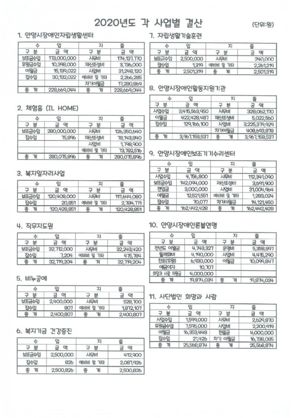 2020년 사업별 결산.jpg
