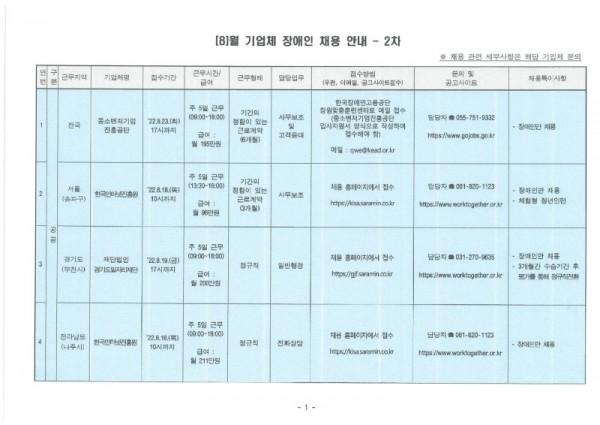 2022년 8월(2차) 장애인일자리사업 민간일자리 채용 정보 제공_페이지_2.jpg