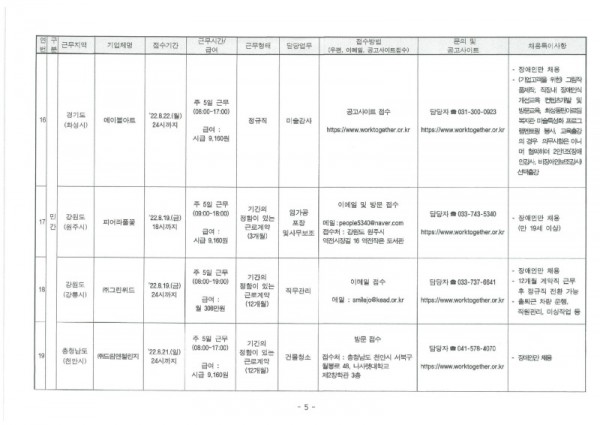 2022년 8월(2차) 장애인일자리사업 민간일자리 채용 정보 제공_페이지_6.jpg