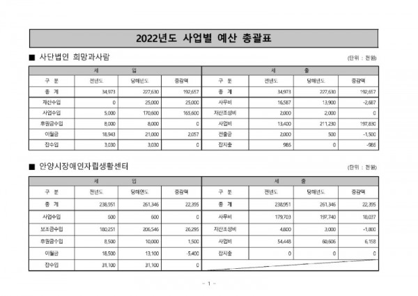 홈페이지 공고용 예산(2022년)_페이지_1.jpg