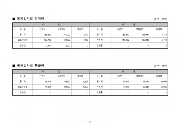 홈페이지 공고용 예산(2022년)_페이지_2.jpg