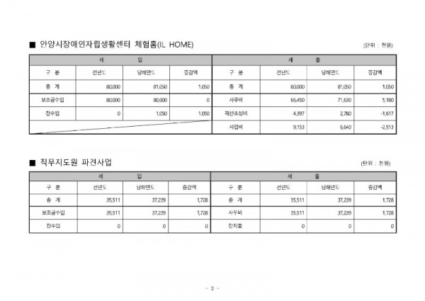 홈페이지 공고용 예산(2022년)_페이지_3.jpg