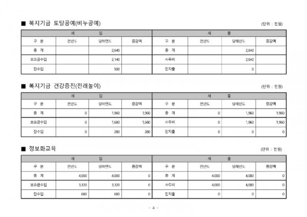 홈페이지 공고용 예산(2022년)_페이지_4.jpg