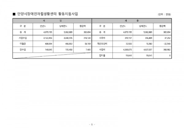 홈페이지 공고용 예산(2022년)_페이지_5.jpg