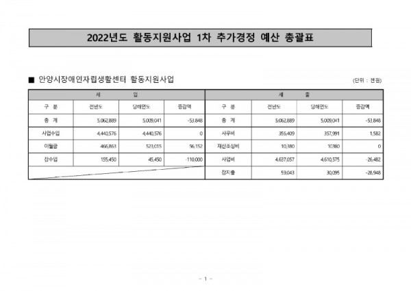 홈페이지 공고용 예산(2022년1차).jpg