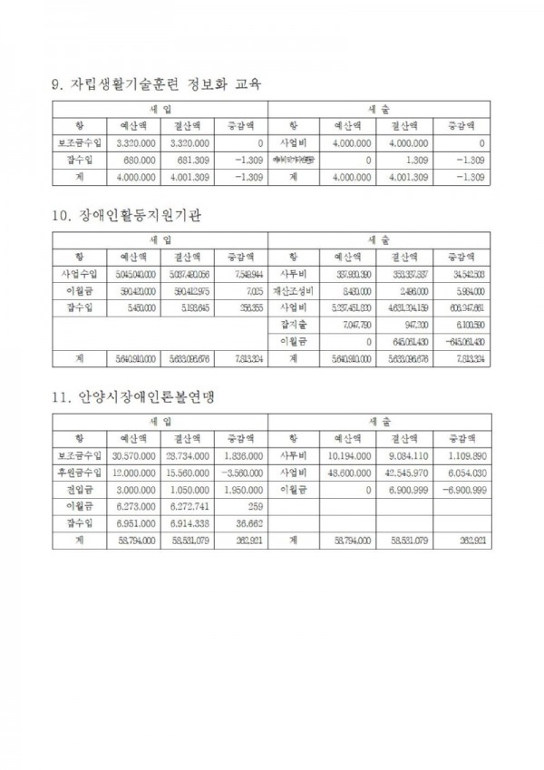 23년 결산 총괄표003.jpg