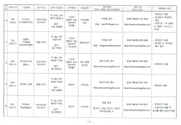 5월 민간일자리 채용 (6).jpg