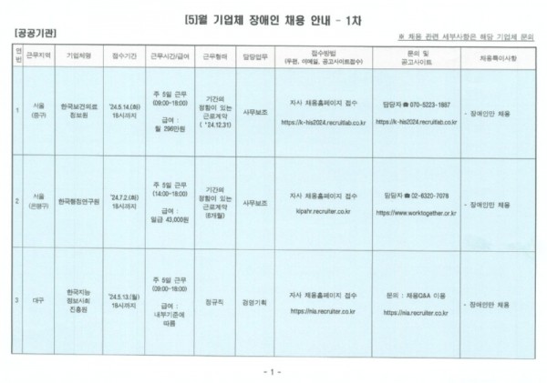 5월 민간일자리 채용 (2).jpg