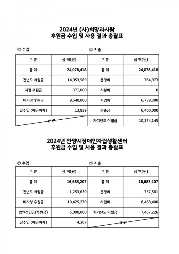 ●2024년 후원금 결산(최종)_1.jpg