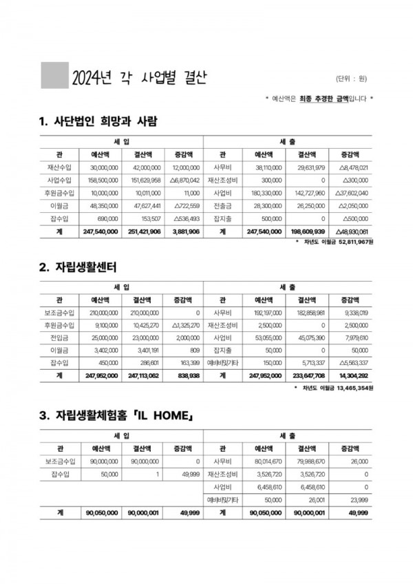 ●2024년 각 사업별 결산(최종)_1.jpg