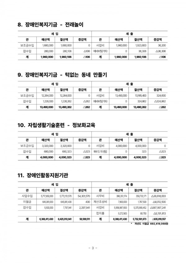 ●2024년 각 사업별 결산(최종)_3.jpg