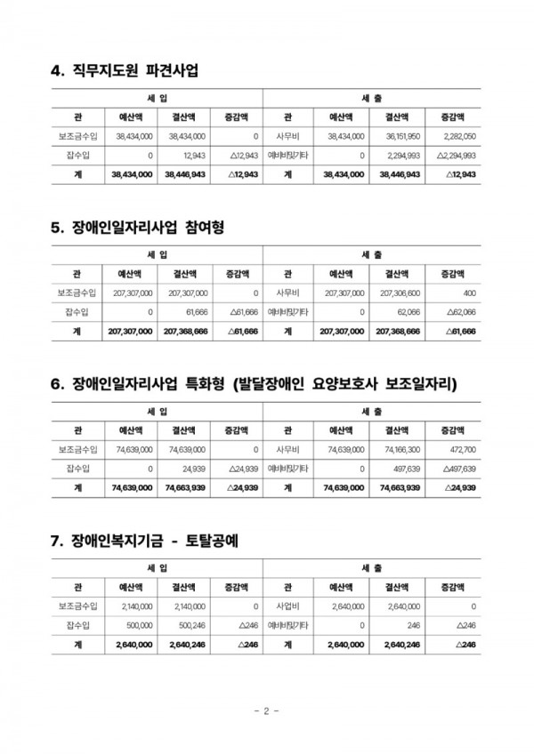 ●2024년 각 사업별 결산(최종)_2.jpg