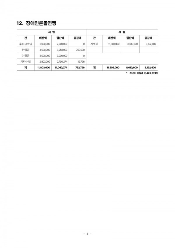 ●2024년 각 사업별 결산(최종)_4.jpg